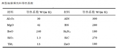 导热灌封胶分类大全